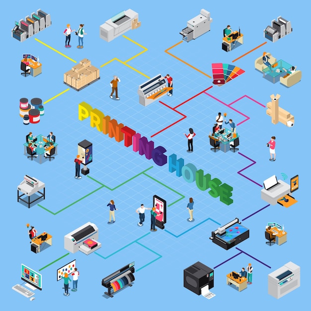 Free vector printing house digital technology and  offset printers production personal finishing s cutting service isometric flowchart vector illlustration