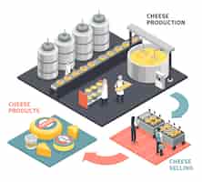 Бесплатное векторное изображение Процесс производства и реализации сырной продукции изометрии