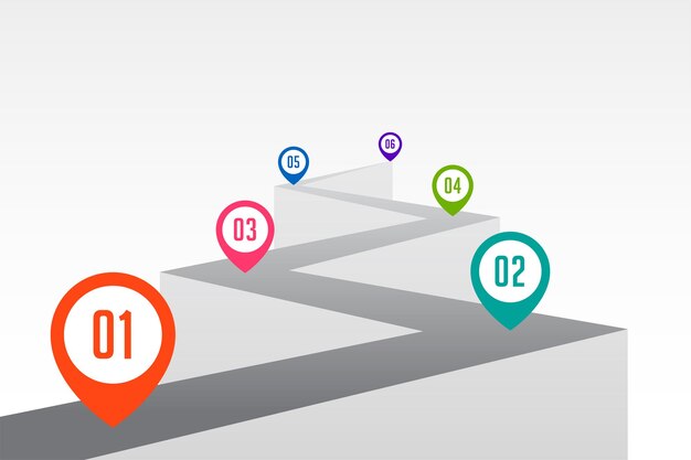 professional milestone routeway template a route to growth