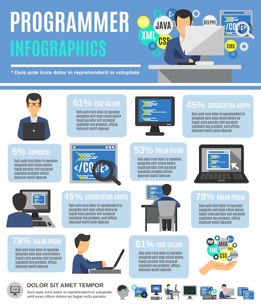 Vettore gratuito set di infografica programmatore