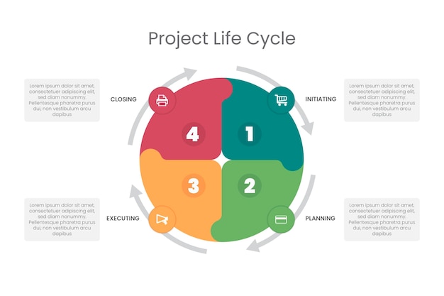 Ciclo di vita del progetto in design piatto