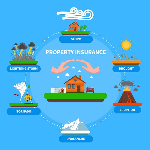 Free vector property insurance natural disaster flat banner