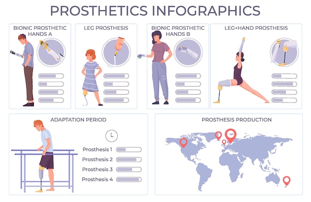 Free vector prosthetics robotic set of infographic compositions with flat human characters world map and editable text captions vector illustration