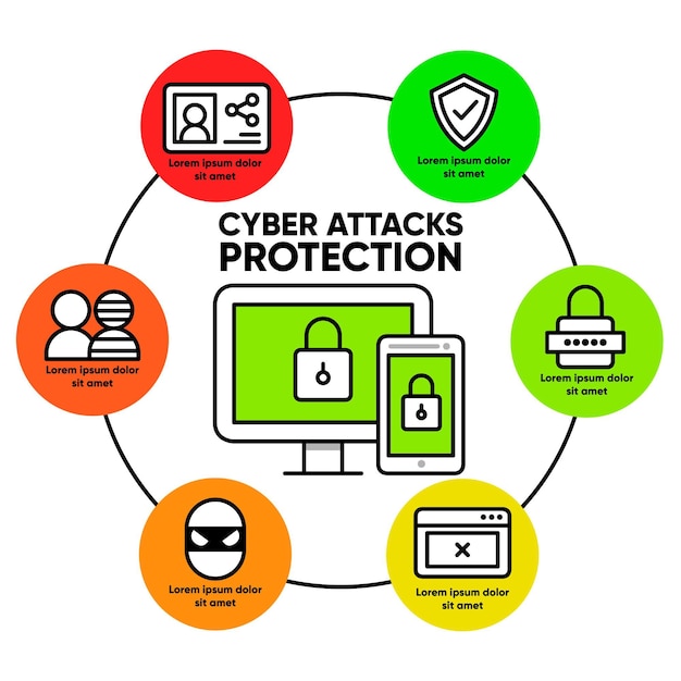 Free vector protect against cyber attacks design