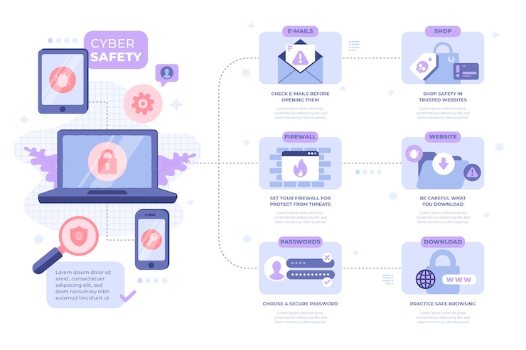 Free Vector protect against cyber attacks infographic template