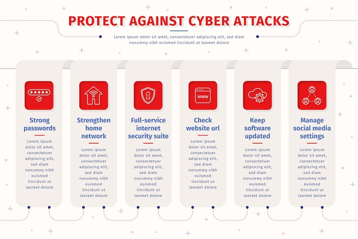 Free Vector protect against cyber attacks infographic