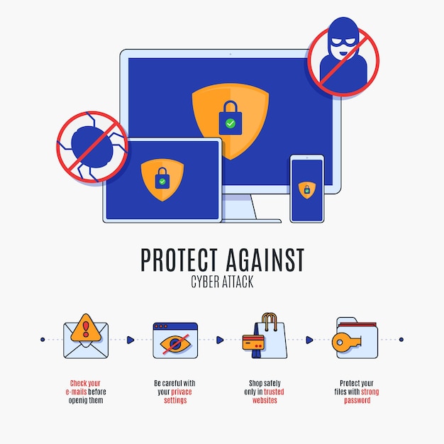 Vettore gratuito proteggere dagli attacchi informatici infografica