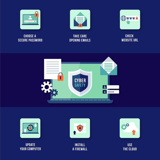 Protect against cyber attacks infographic