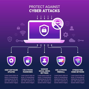 Защитить от кибератак инфографики