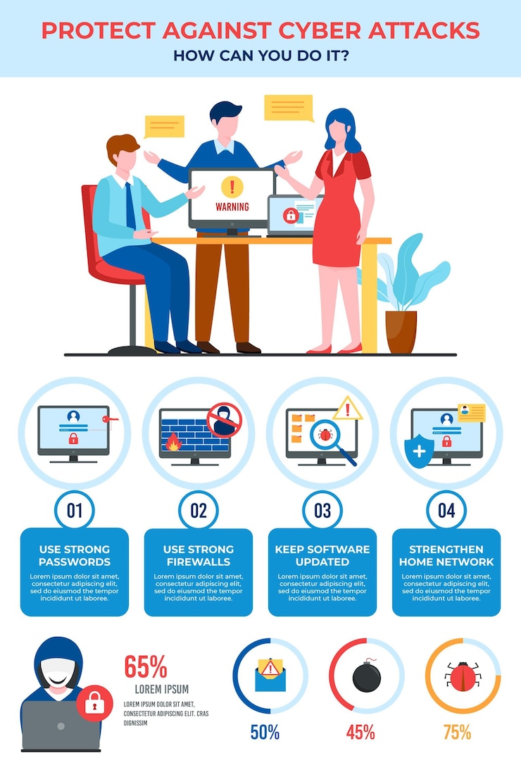 Free Vector protect against cyber attacks infographic