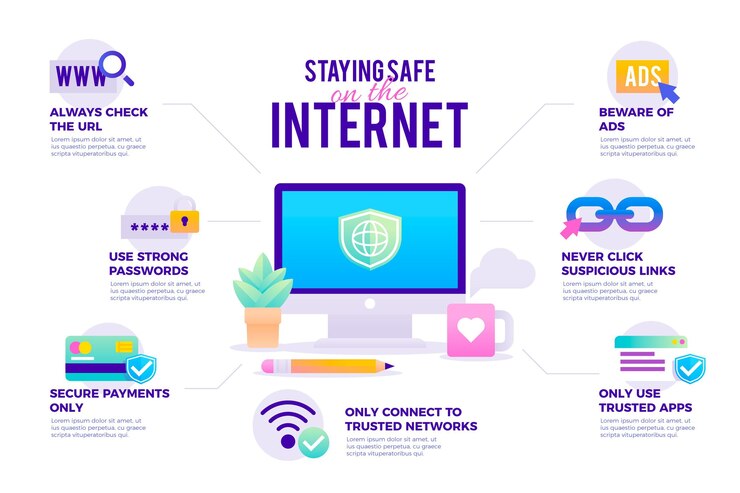 Free Vector protect against cyber attacks infographic