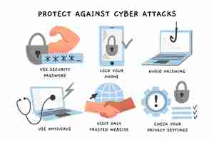 Free vector protect against cyber attacks infographic