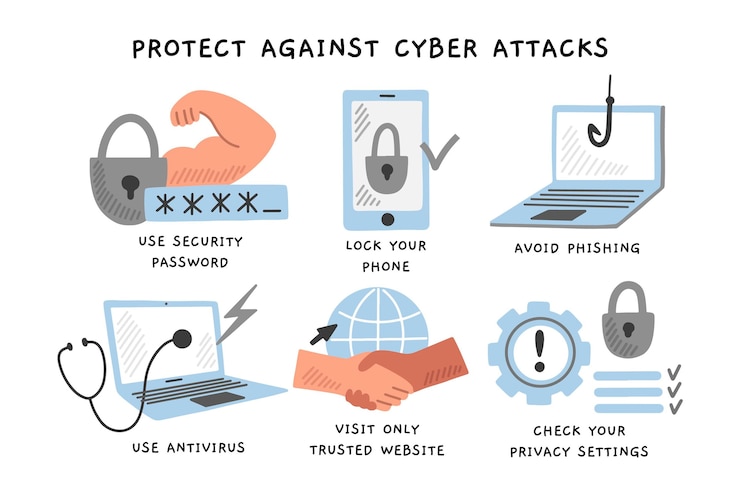 Free Vector protect against cyber attacks infographic