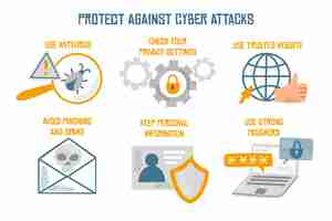 Free vector protect against cyber attacks infographic