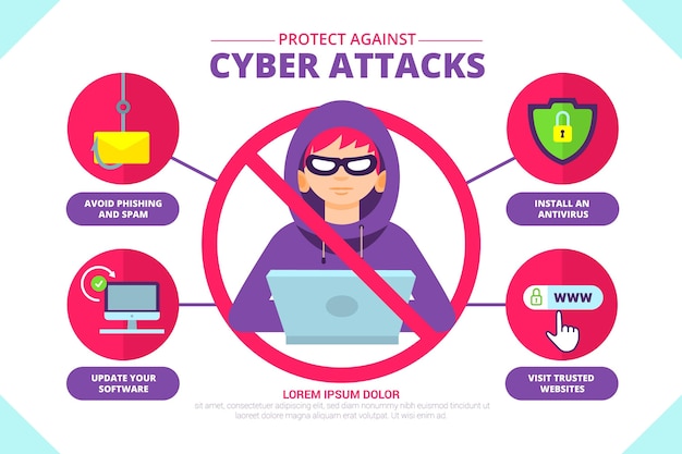 Free vector protect against cyber attacks infographic