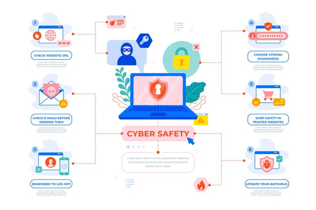 Защитить от кибератак инфографики