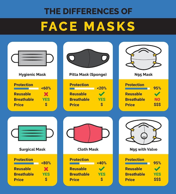 Protective face masks efficacy template
