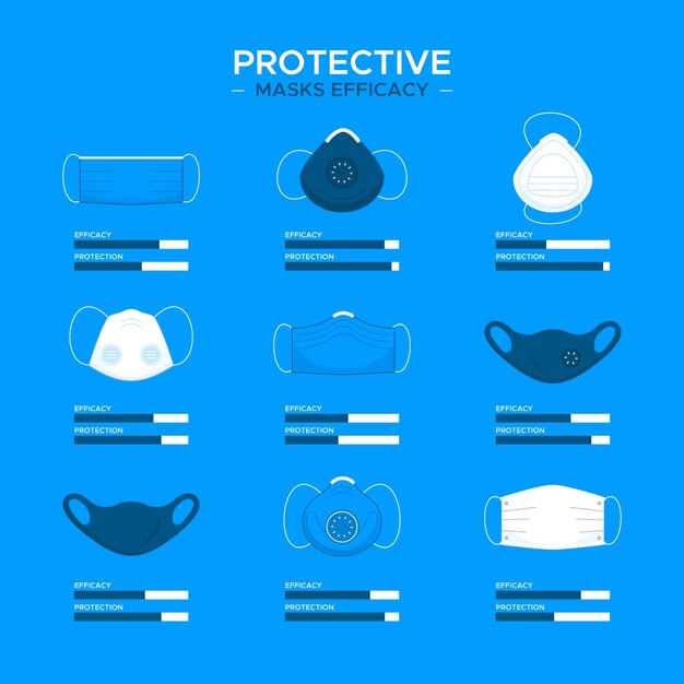 Protective mask set