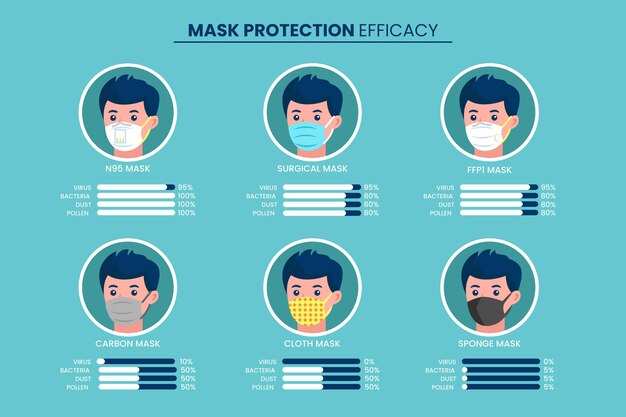 보호 마스크 효능 개념