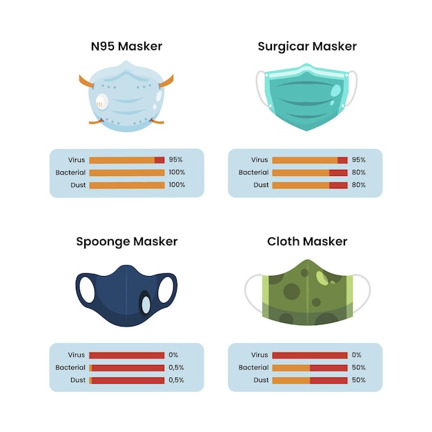 Free vector protective masks efficacy infographic