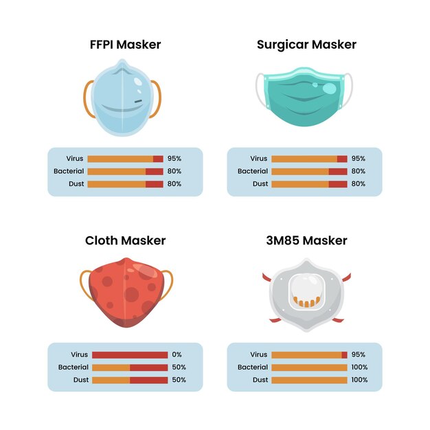 Free vector protective masks efficacy infographic