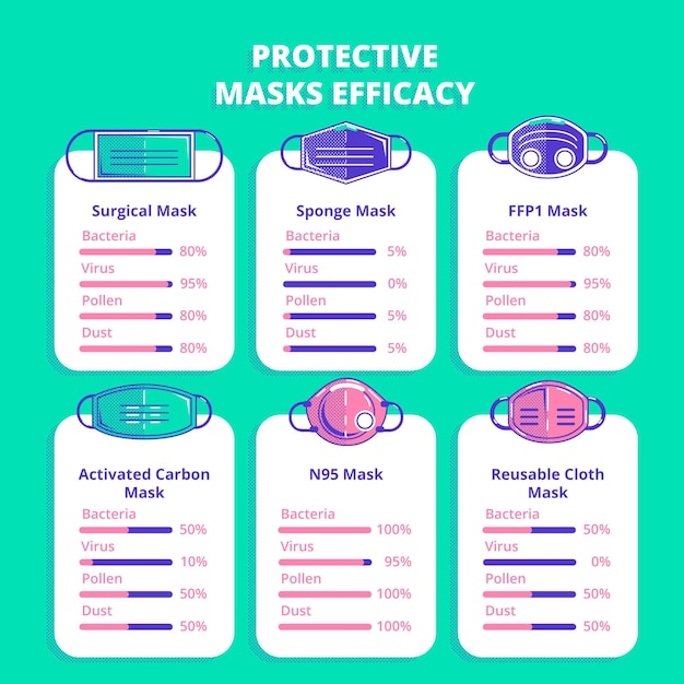 Free vector protective masks efficacy theme