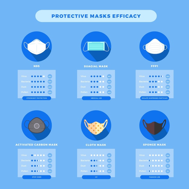 無料ベクター 保護マスクの効果