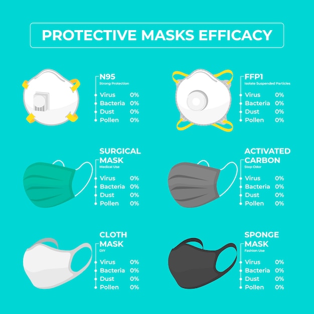 Free vector protective masks efficacy