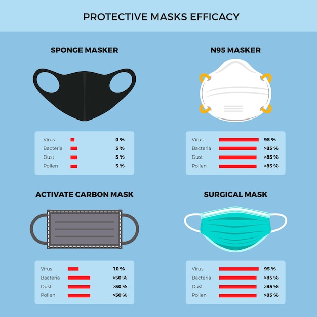 Protective masks