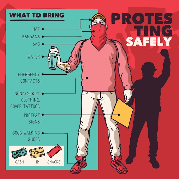 Protesting safely - infographic concept