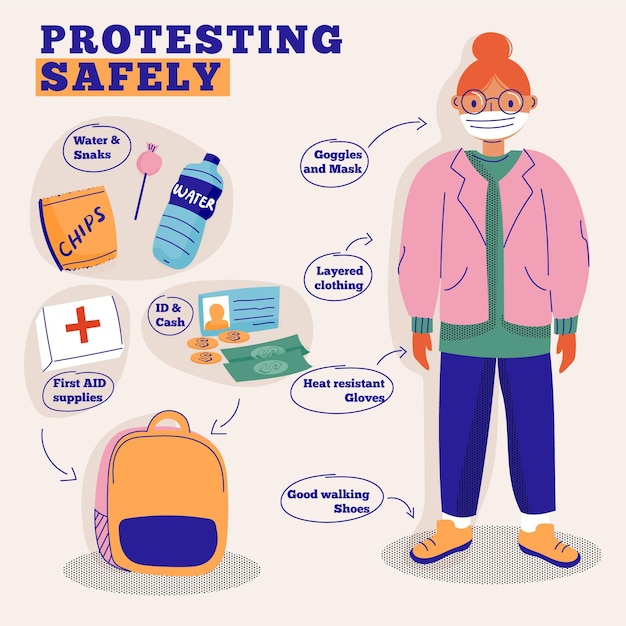 Protesting safely infographic