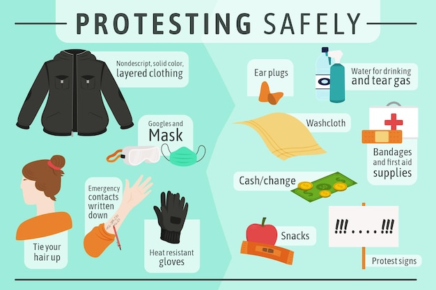 Protesting safely - infographic