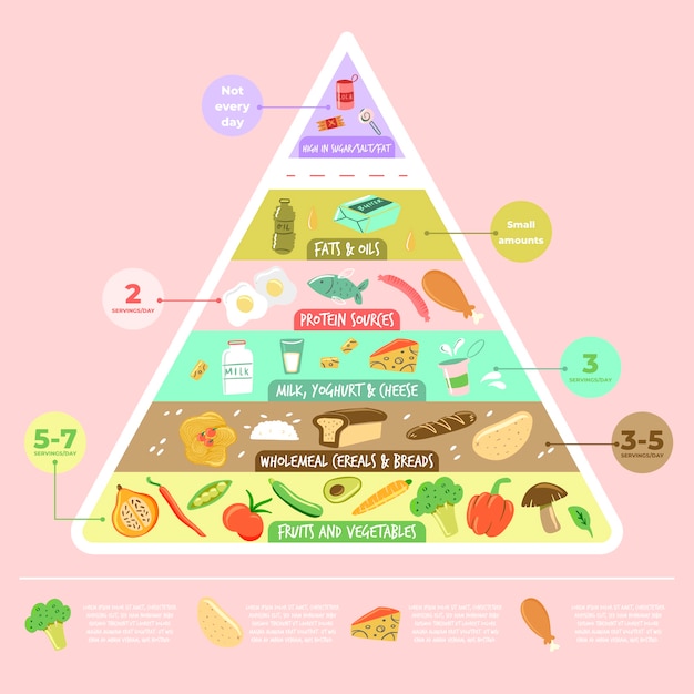 Бесплатное векторное изображение Пирамидальная форма питания здоровой пищи