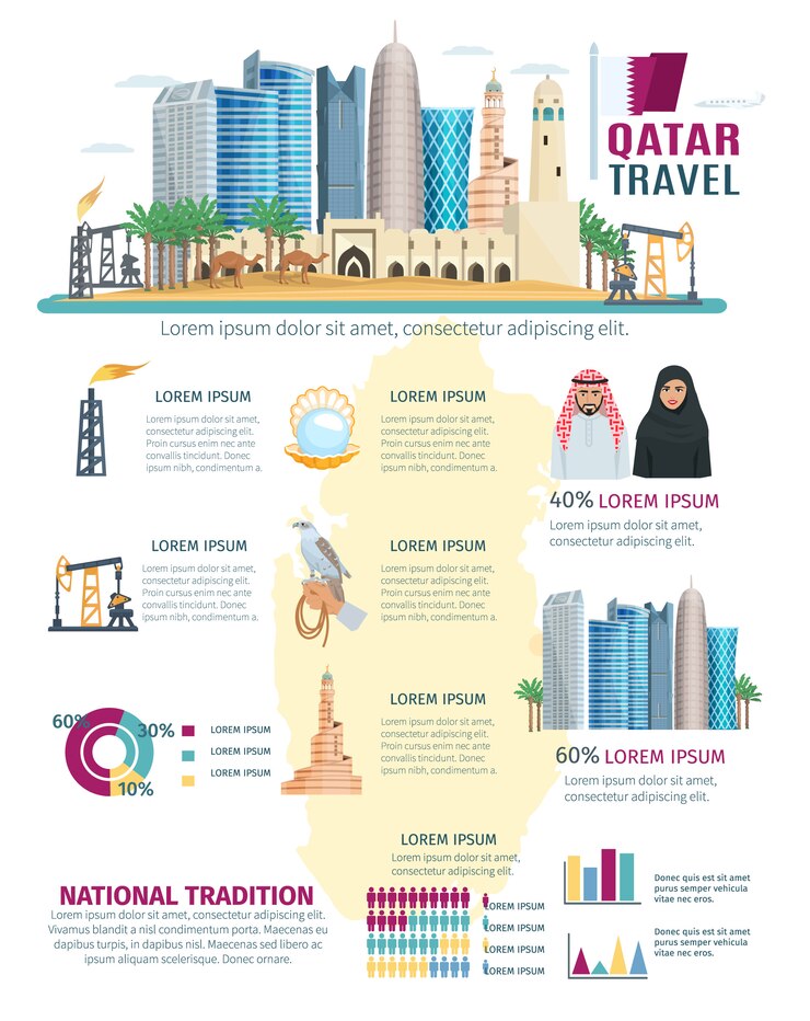 Free Vector qatar infographics with concept cityscape 
