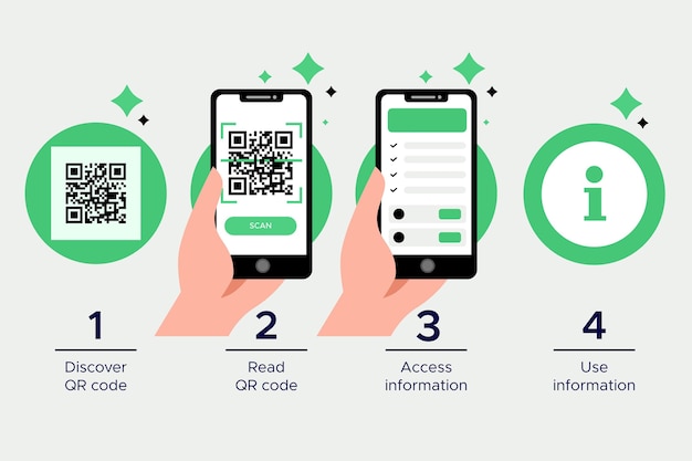 Qr code scan steps on smartphone collection