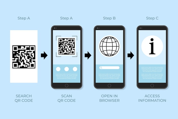 Vettore gratuito passaggi di scansione del codice qr su smartphone