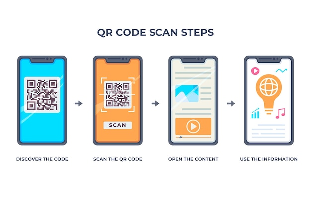 Qr code scan steps on smartphone