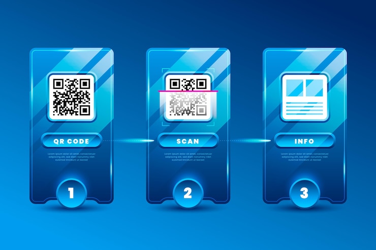 Free Vector qr code scan steps on smartphone