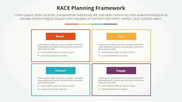 RACE フレームワーク インフォグラフィック スライドプレゼンテーションのコンセプト マトリックス構造の大きなボックスの概要 4ポイントリスト フラットスタイル