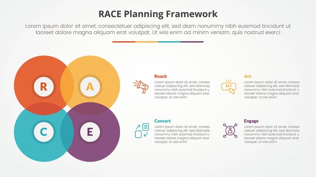 RACE 프레임워크 인포그래픽은 슬라이드 프레젠테이션을 위해 큰 원을 혼합하여 평평한 스타일의 4 점 목록으로 사각형 모양을 만니다.