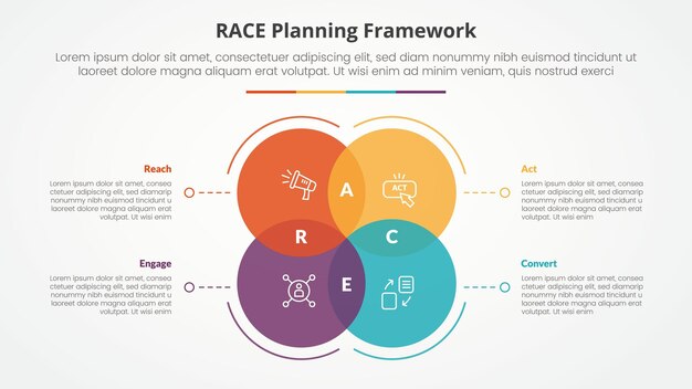RACE framework infographic concept for slide presentation with big circle venn blending with dotted line with 4 point list with flat style