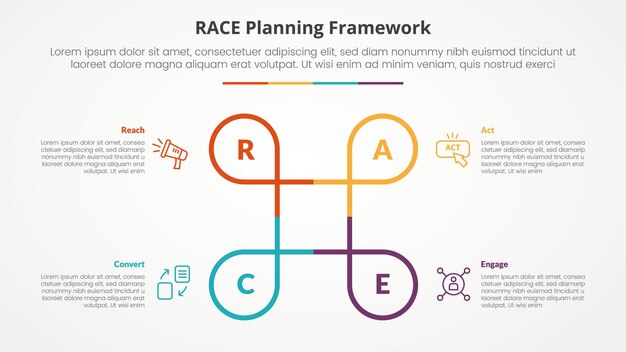 RACE framework infographic concept for slide presentation with creative circle line circular cycle with 4 point list with flat style