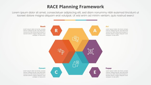 RACE framework infographic concept for slide presentation with hexagon venn blending on center with 4 point list with flat style