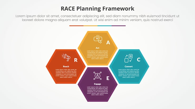 무료 Vector race 프레임워크 인포그래픽은 6각형 구조를 가진 슬라이드 프레젠테이션을 위한 개념이며, 4점 목록과 평평한 스타일을 가진 중앙의 원형 사이클입니다.
