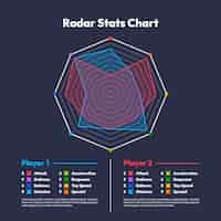 無料ベクター レーダーチャートデザインテンプレート