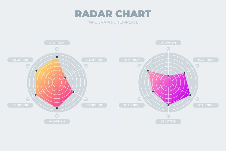 Free Vector radar chart design template