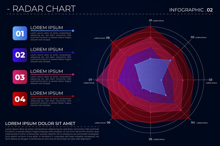 Free Vector radar chart design template