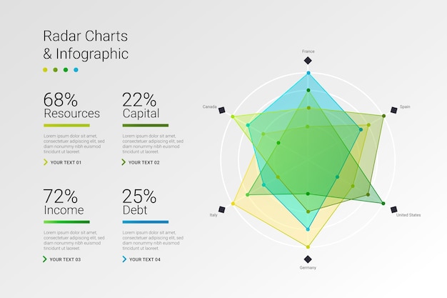 Free vector radar chart infographic design template