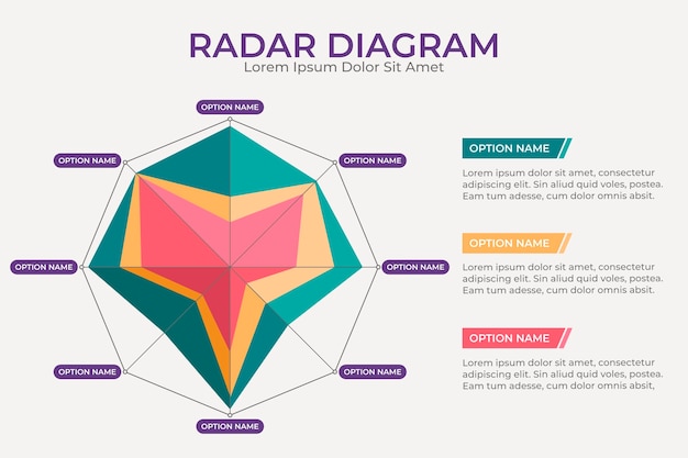 Modello di progettazione infografica grafico radar