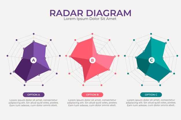 Шаблон инфографического дизайна радарной диаграммы